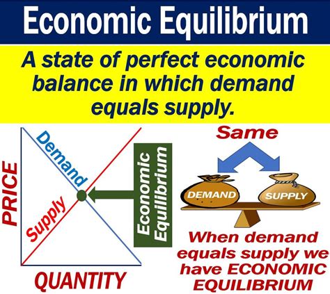 What is economic equilibrium? Definition and examples - Market Business ...