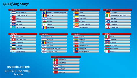 Uefa euro 2021 group b: Image - UEFA-Euro-2016-Group.jpg | Head Soccer Wiki ...