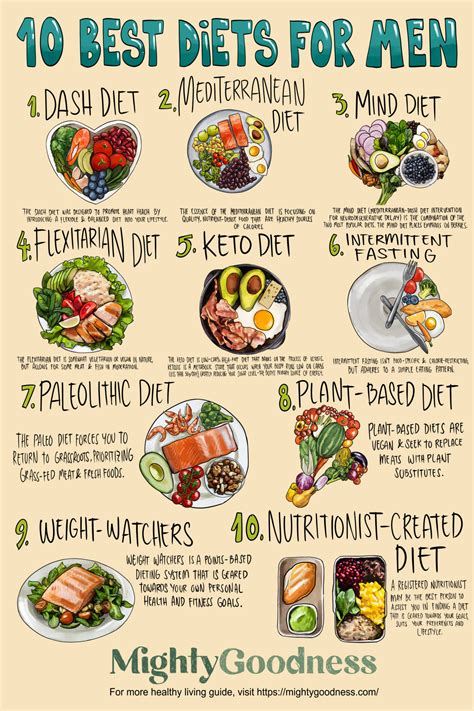 10 Best Diets For Men Mighty Goodness