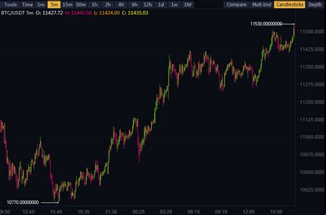 So it is a credible company and such comments about bitcoin, by its ceo, make bitcoin much more credible and could potentially attract new investors to bitcoin as it is the best cryptocurrency to invest in. Bitcoin reaching 12k! 100% increase in under one month ...