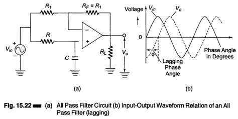 All Pass Filter Design Input And Output Waveform Circuit
