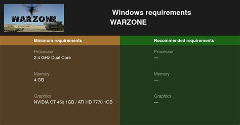 Warzone System Requirements — Can I Run Warzone On My Pc