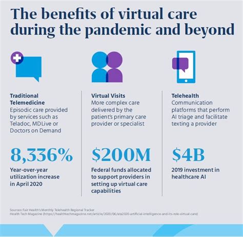 Telemedicine Whitepaper And Infographic Page
