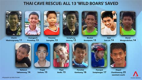 In order to build a virtual cave system All 13 'Wild Boars' rescued from Thai cave on third day of ...