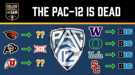 The Pac 12 Conference Will Cease To Exist After 2023 Big Ten