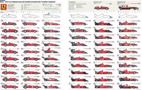 Formula 1 Cars Through The Years Formula 1 Throughout