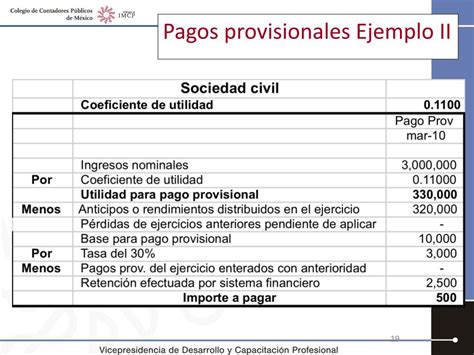 Ppt Pagos Provisionales Personas Morales Isr E Ietu Powerpoint Presentation Id
