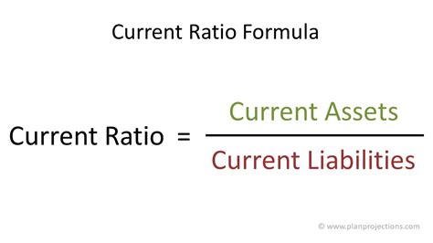 Current Ratio Formula | Plan Projections