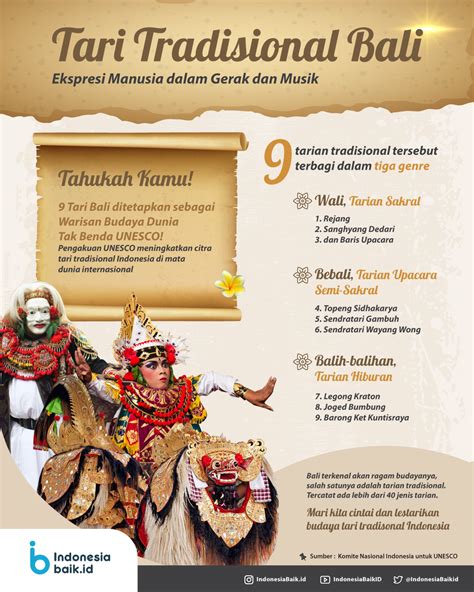 Poster Budaya Nusantara Red Pdf