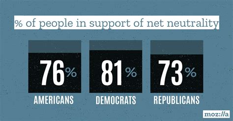 Poll Political Parties Agree On Supporting Net Neutrality Sd Times