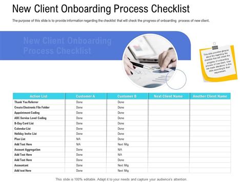 Perfecting Your Customer Onboarding A 2023 Checklist