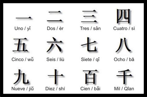 Los Números Chinos 学中文