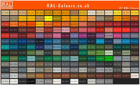 Ral Classic Colour Chart Grey Shades Ral Colour Chart Uk
