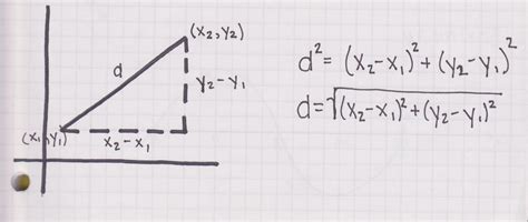My Math Eureka: The Distance Formula...Revealed!