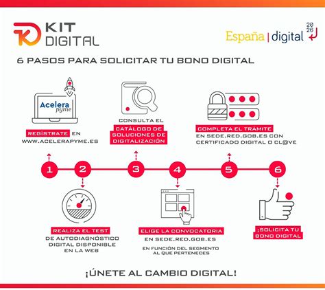 Kit Digital Acelerapyme Gestiomàtica Somos Agente Digitalizador