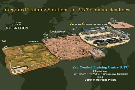 Combat Training Centre Zen Ctc Combat Training Center