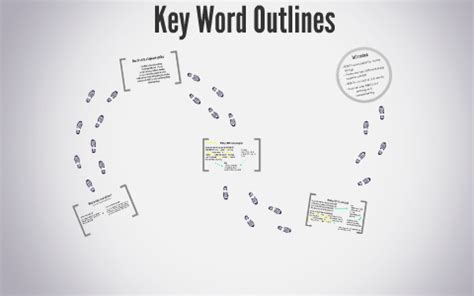 It includes the main ideas of the keywords form the skeleton or outline of a speech, and serve to remind the speaker of the. What Is a key word outline? by Brianna Walsh