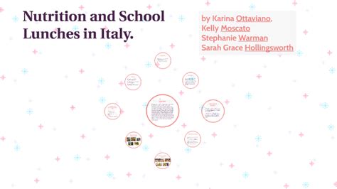 Nutrition And School Lunches In Italy By Stephanie Warman