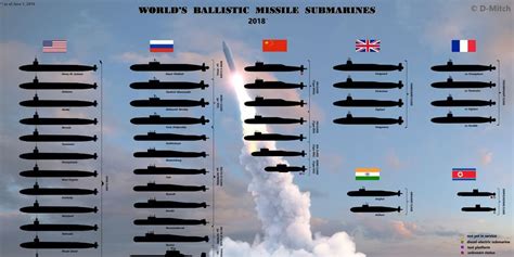 Cool Us Navy Nuclear Submarines List Ideas World Of Warships