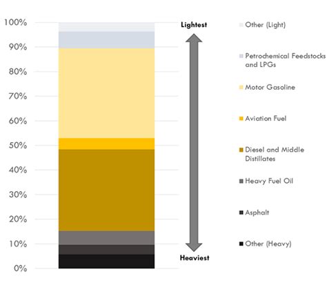 When developing an oil field, you need to know how to produce as much crude at a minimum cost. CER - Market Snapshot: What products are created from the ...