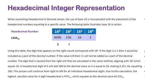Hexadecimal Integer Representation Youtube