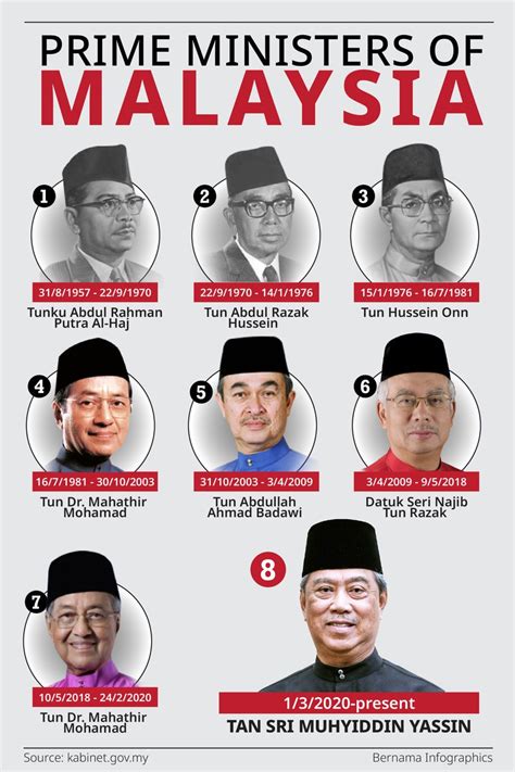 Malaysias Prime Minister Iium Educare