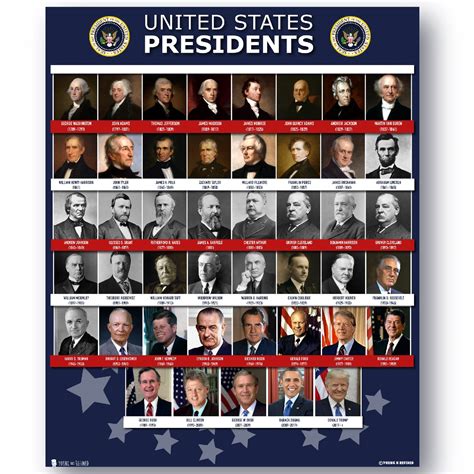 Buy 2022 All Presidents Of The United States Of America Poster Color