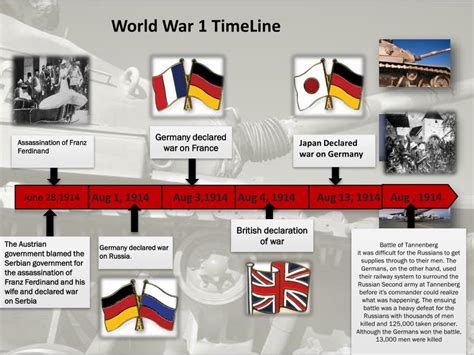 Ppt World War 1 Powerpoint Presentation Free Download Id2979426