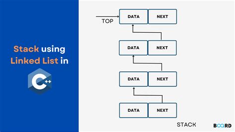 Stack Using Linked List Board Infinity