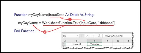 How To Create A Vba User Defined Function Udf In Excel Super Guide