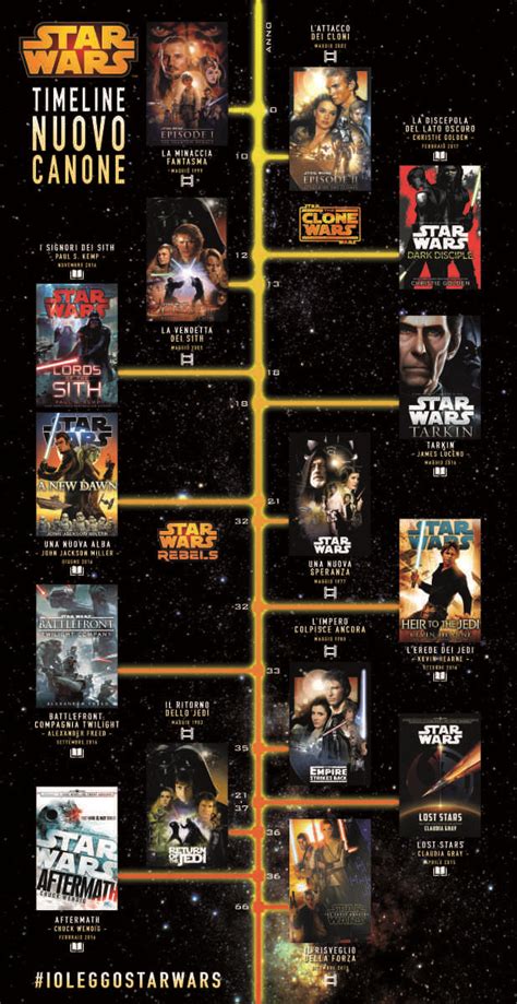 Star Wars Canon Cronologia Star Wars Poster Di Star Wars Star Wars Arte