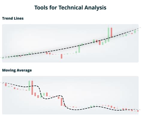 Learn How To Predict Crypto Price Trends DigitalTokens Io