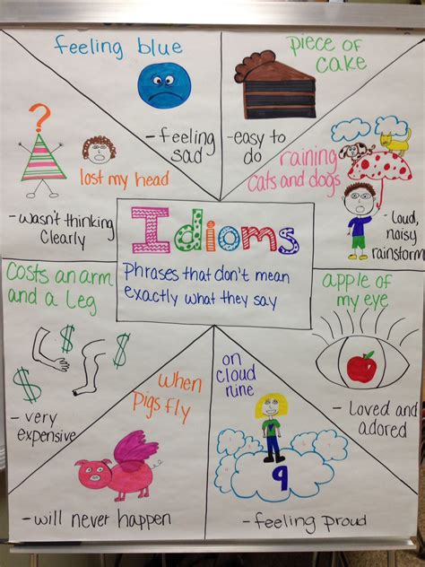 Idioms For 5th Graders