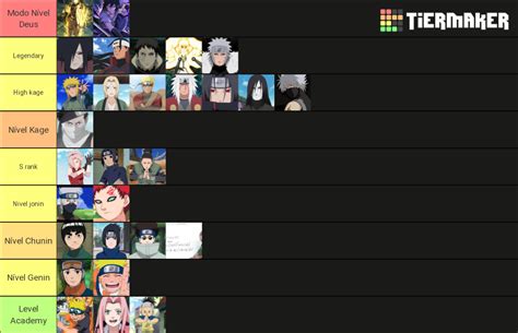 Naruto Most Powerful Characters Tier List Community Rank 35d