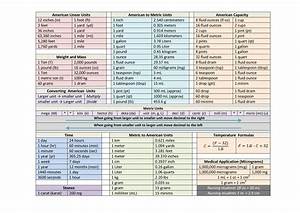 Printable Nursing Dosage Conversion Chart