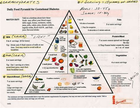 There are six groups of £10 free no deposit casino uk, with starches lying at the bottom of the pyramid, followed by vegetables and fruits. Food Pyramid Gestational Diabetes - Food Pyramid
