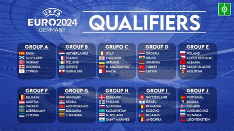 Uefa 2024 World Cup Qualifying Groups Eunice Suzette