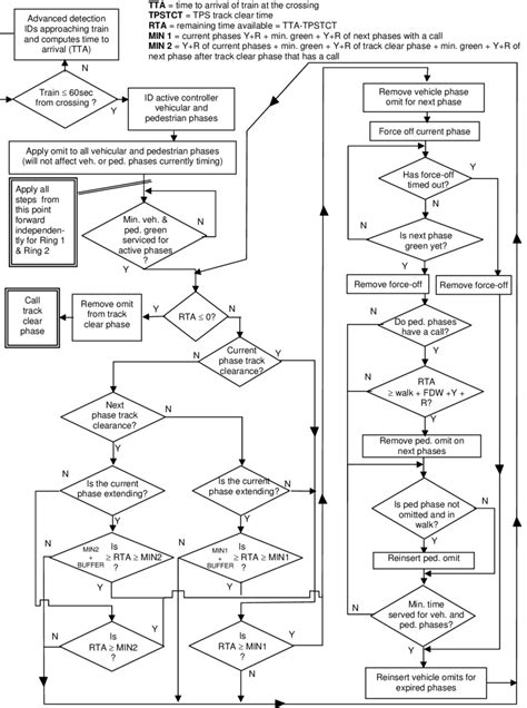 Tps Logic Algorithm Download Scientific Diagram