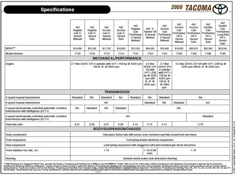 2005 2016 Tacoma Axle Codes Page 3 Tacoma World