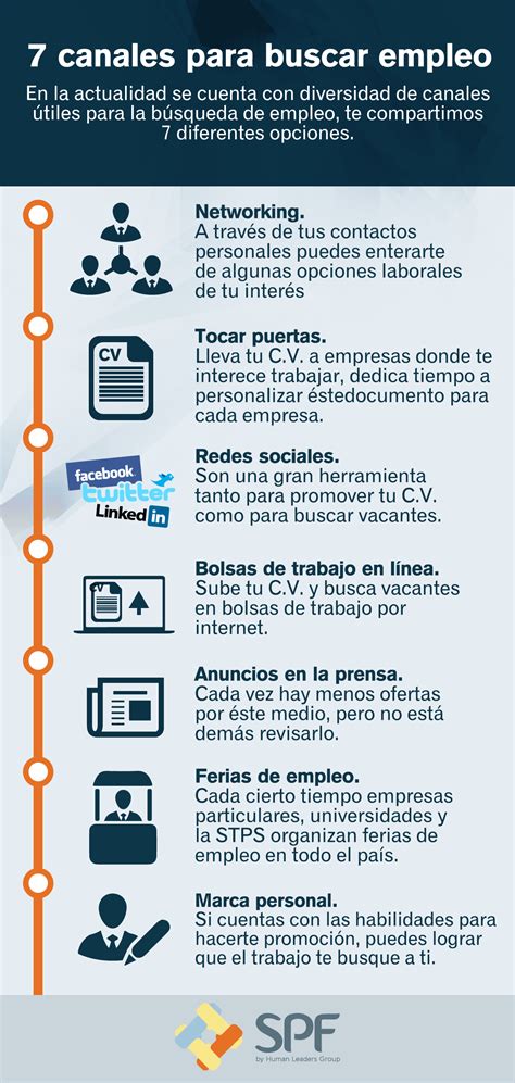 Orientapt 21st Century Competencias Para La Búsqueda De Empleo