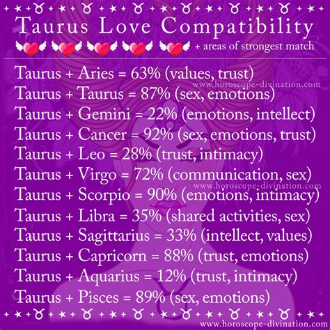 Astrology Zodiac Memes Instagram Horoscopedivination 📸