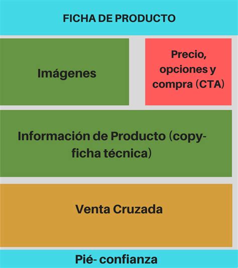 ¿cómo Crear Una Ficha De Producto Optimizada Para Tu Ecommerce