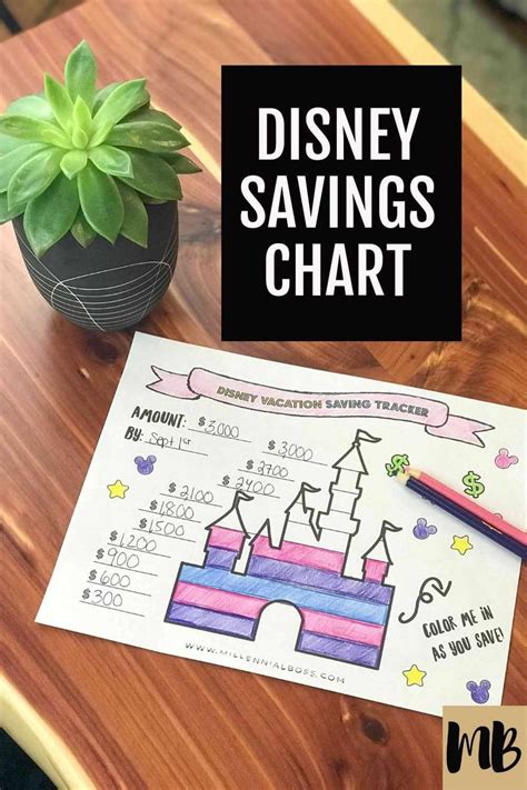 Free Disney Savings Chart Disney Savings Savings Chart Vacation Savings