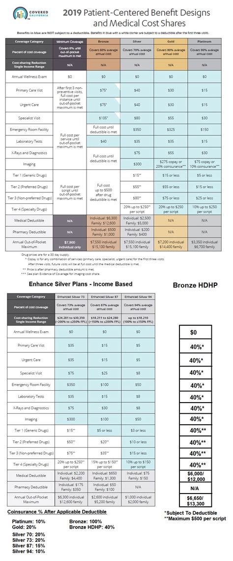 Provide some income and household information to see plans available in your area, with estimated prices based on your income. Covered California - IMK