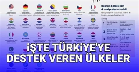 Hangi ülkeler Türkiye ye destek verdi Yardım gönderiyor