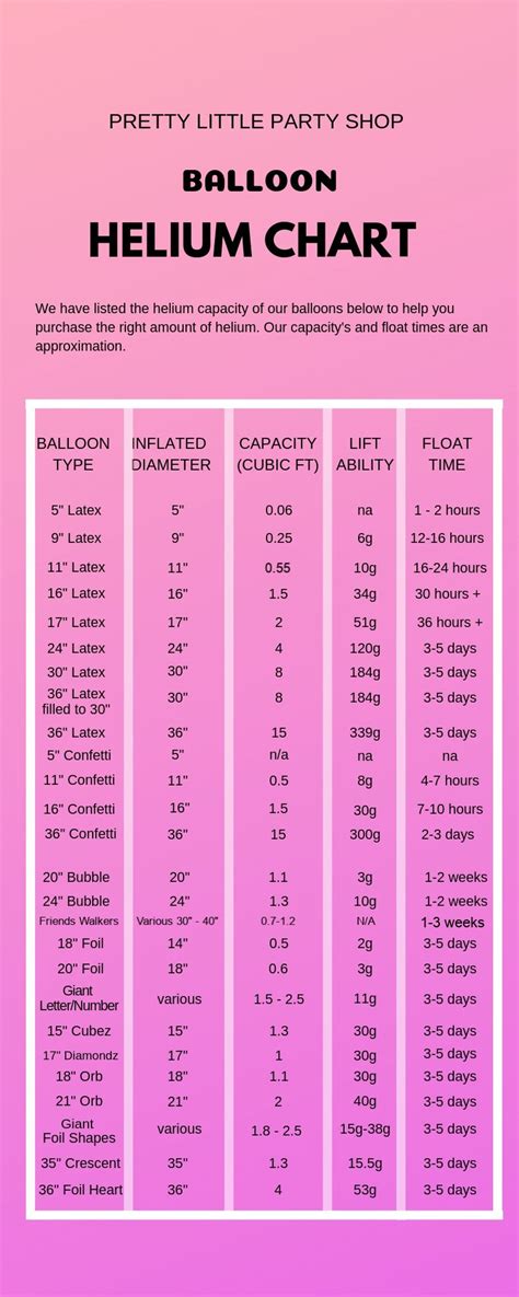 Exactly how long is that? Helium Balloon Guides | How Long Do Helium Balloons Last ...