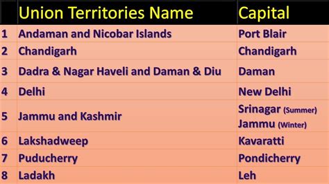 Indian Union Territories Union Territories And Capital Of India