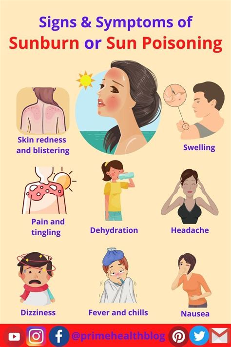 Sunburn Or Sun Poisoning Signs And Symptoms Sunburn Skin Redness