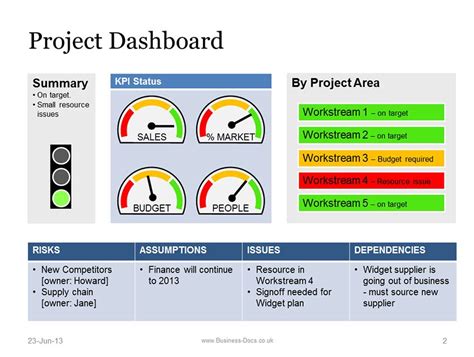Powerpoint Project Dashboard With Status Template Project Dashboard