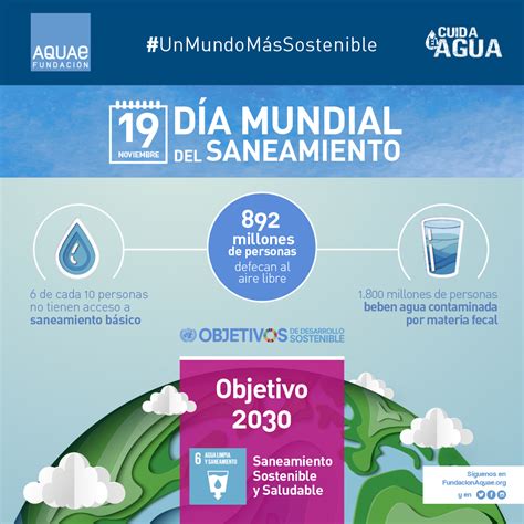 22 de marzo de 2013. Infografías I Fundación Aquae